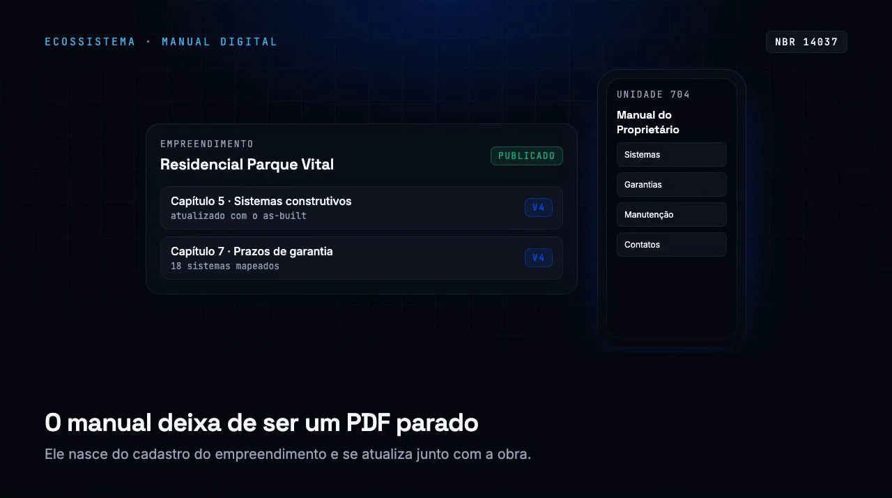 Painel do empreendimento com capítulos versionados e o manual da unidade no celular