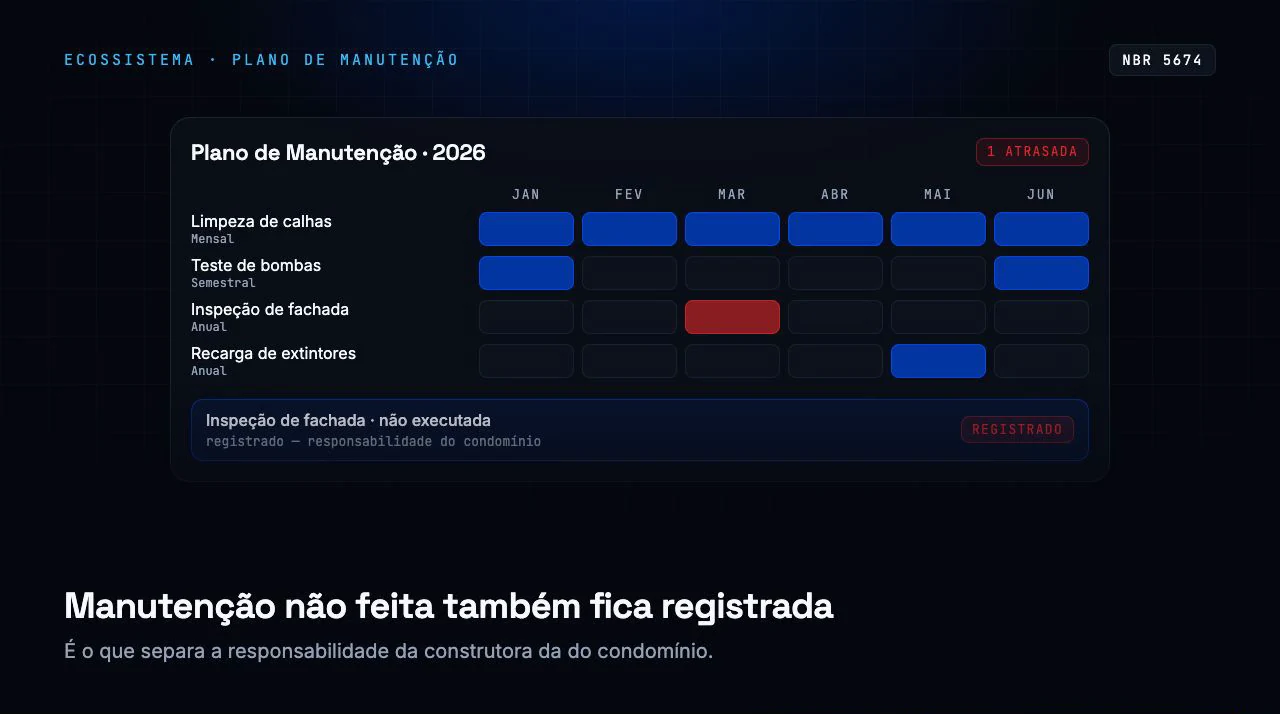 Plano de manutenção com uma inspeção atrasada marcada em vermelho