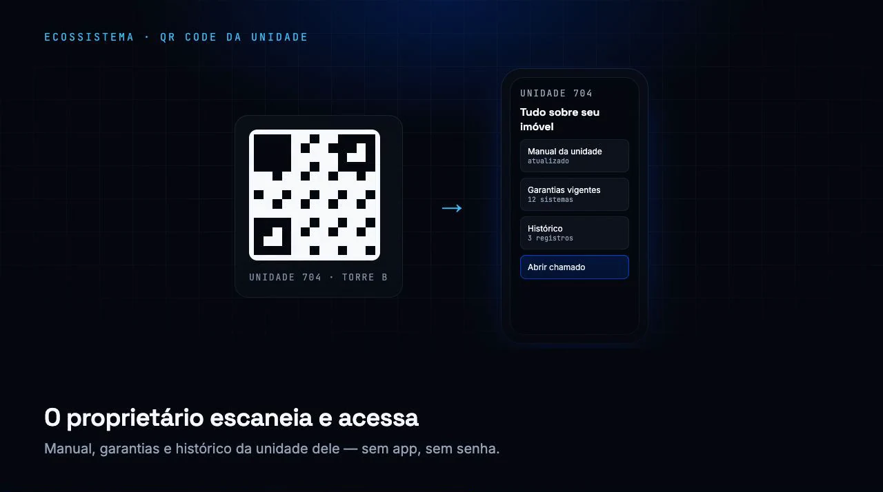 QR code da unidade levando ao manual no celular